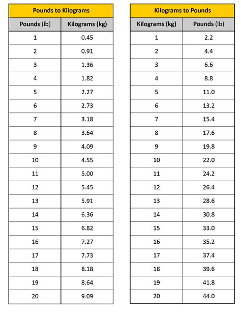 189 libras a kilos|Convert Pounds to Kilos (lb → kg)